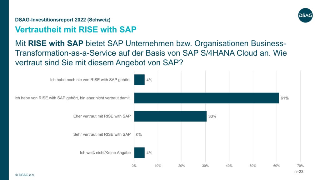 DSAG-Investitionsreport 2022 Schweiz: Vertrautheit mit RISE with SAP