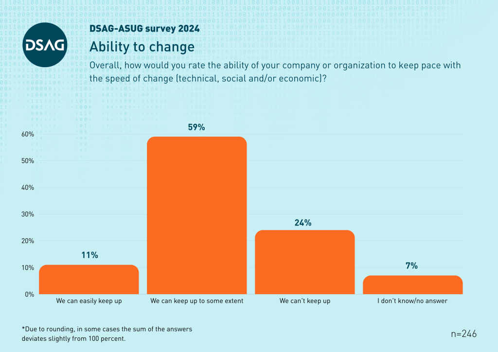 DSAG Annual Congress 2024 - Ability to Change - DACH - ENGL 