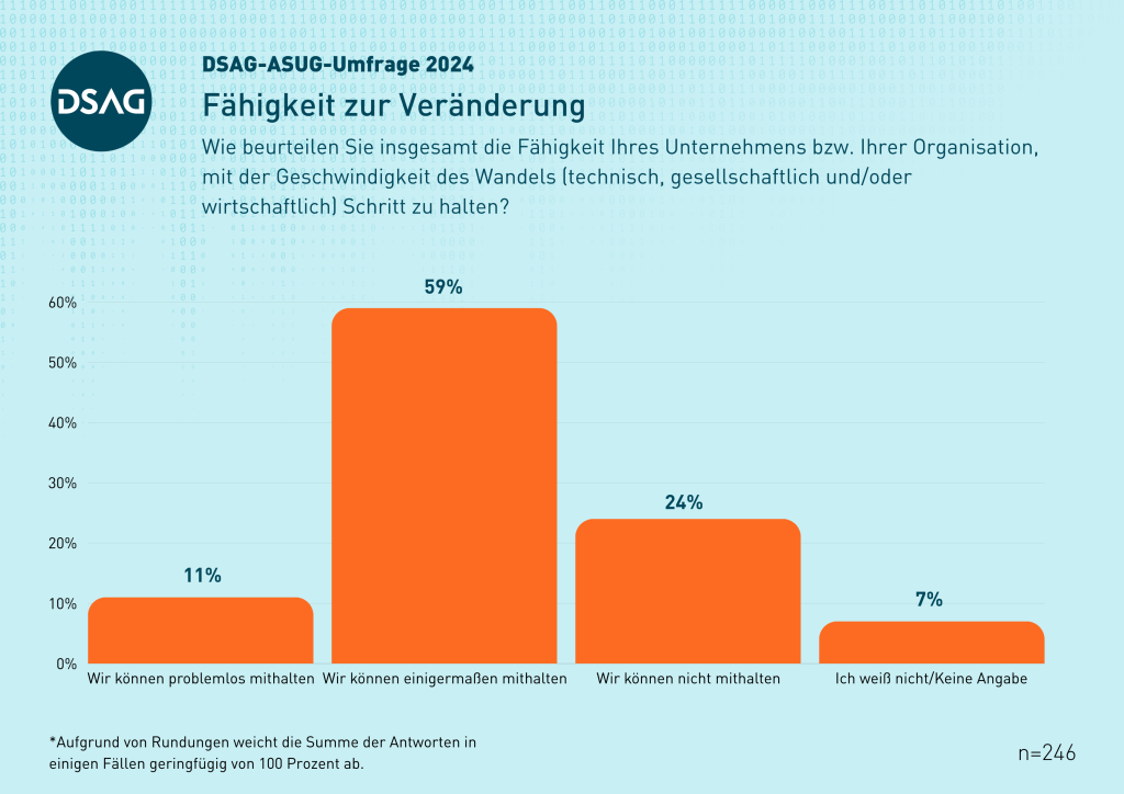 DSAG-Jahreskongress 2024 - Fähigkeit zur Veränderung - DACH