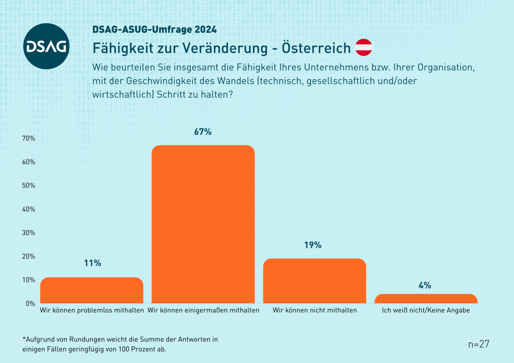 DSAG-Jahreskongress 2024 - Fähigkeit zur Veränderung - AT