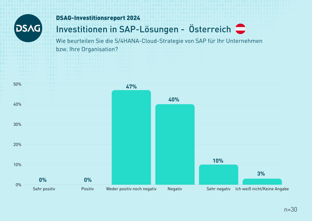 DSAG-Jahreskongress 2024 - S/4HANA-Cloud-Strategie - AT