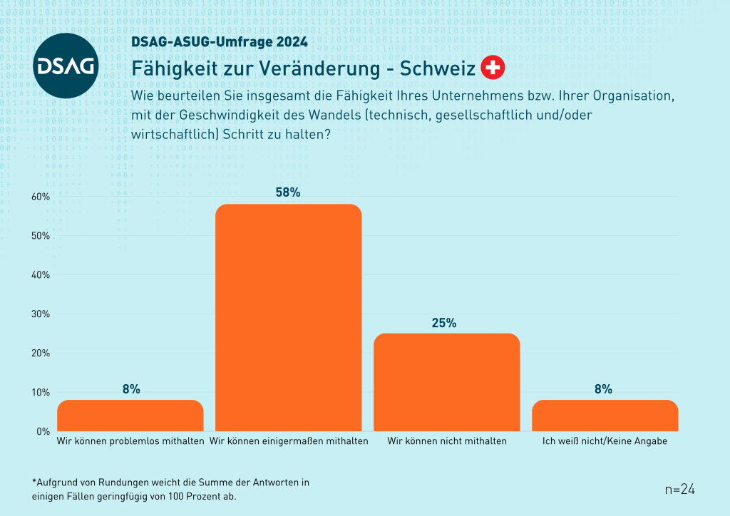 DSAG-Jahreskongress 2024 - Fähigkeit zur Veränderung - Schweiz