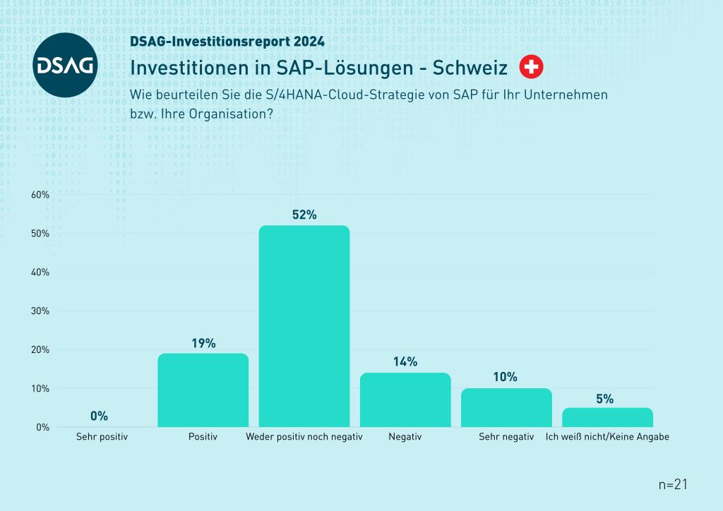 DSAG-Jahreskongress 2024 - S/4HANA-Cloud-Strategie - CH